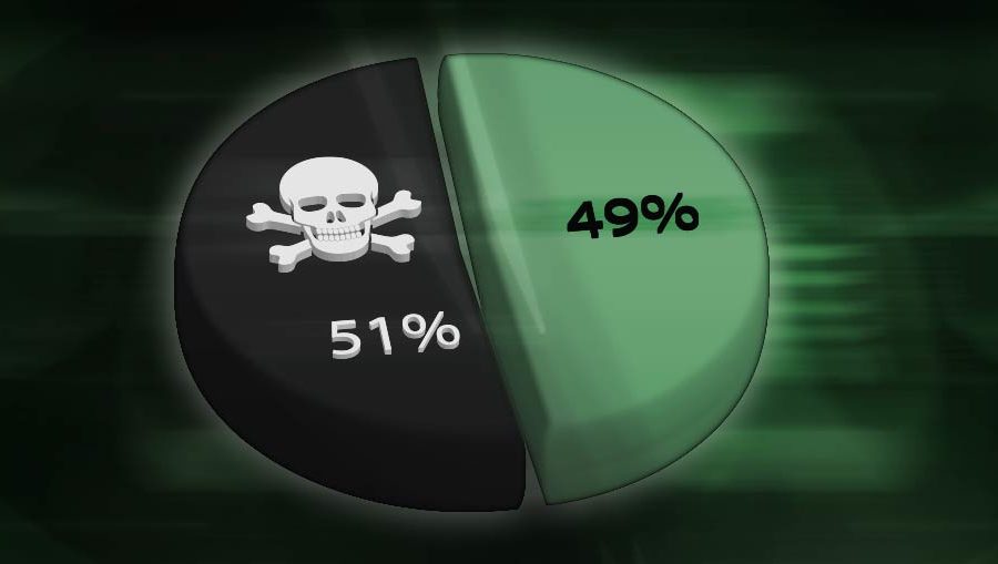 51%Attack  ماهو هجوم 51% على العملات الرقمية , مفهوم هجوم 51% , ما معنى 51% في العملات الرقمية